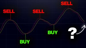 geriausi kriptovaliutų indikatoriai